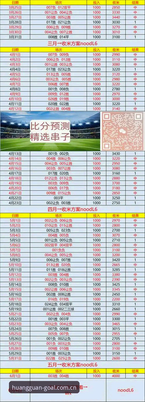 皇冠足球数据 皇冠足球数据最新动态:v2.1.0版本实测与移动端赛事追踪方案深度剖析