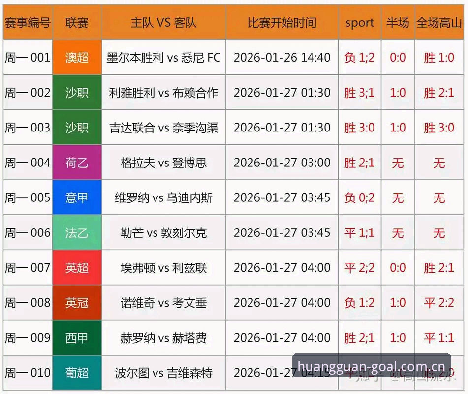 皇冠足球实时赔率实用指南：掌握数据，赢在起跑线